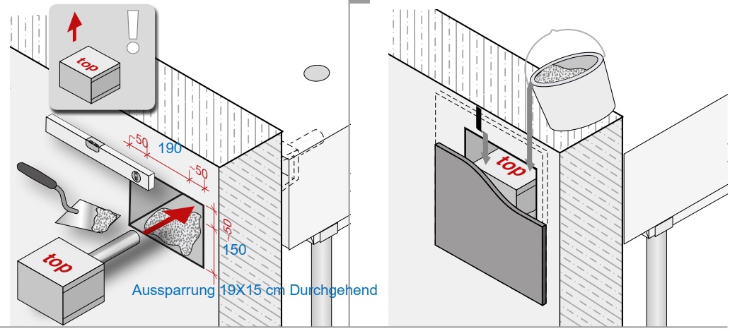 Einbau Egcopaldorne LF + HF